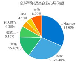 深度重磅發布 2017年人工智能行業研究報告——聚焦AI應用軟件開發新紀元